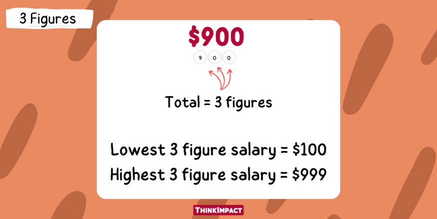3 figure explanation